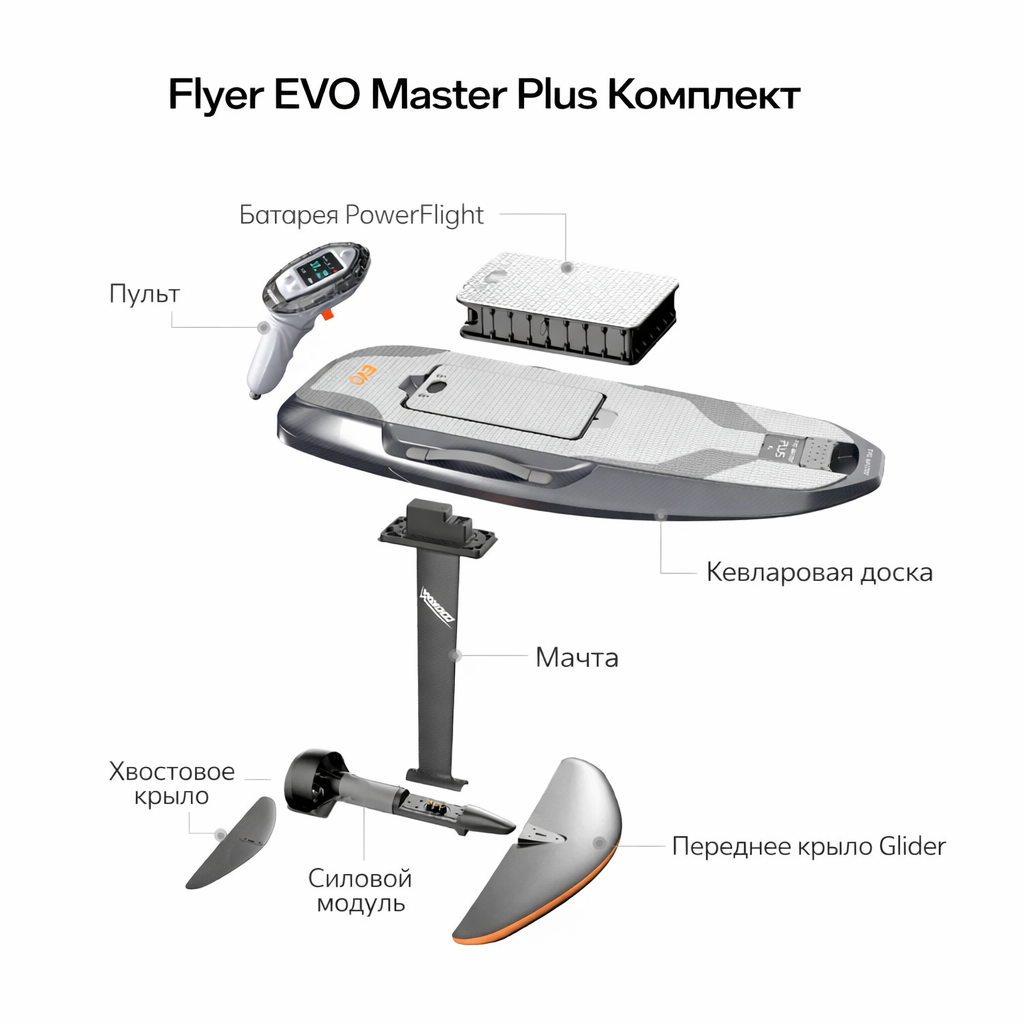 Flyer EVO MASTER