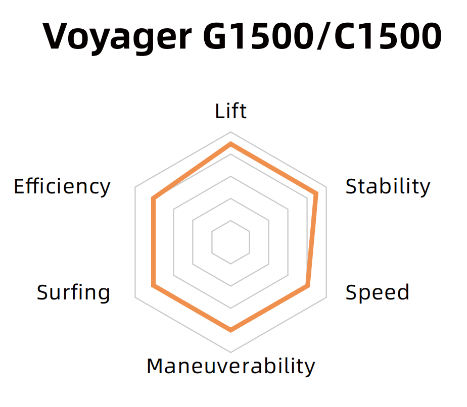 Переднее крыло Voyager G1500